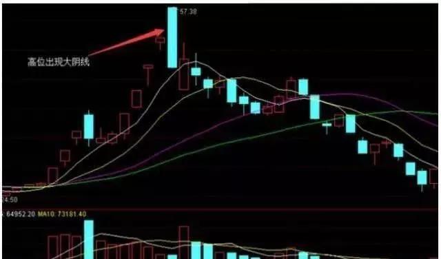 股票卖出有哪些信号可以参考？超实用的判断方法，散户看完都明白