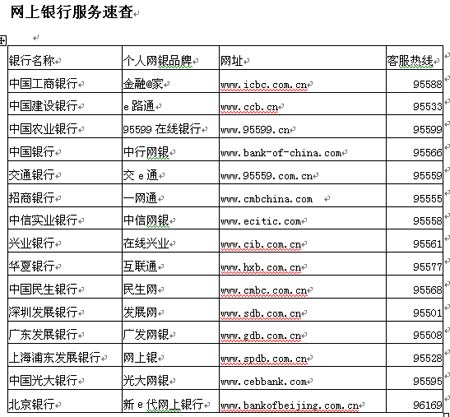 开通网上银行安全吗?新手必知注意事项,放心使用 开通网上银行安全吗?新手必知注意事项,放心使用