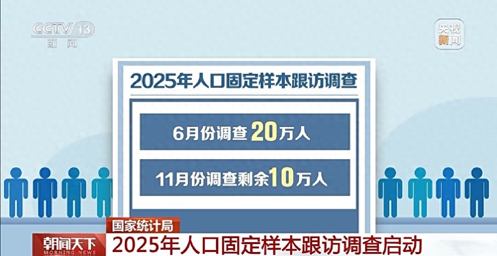 第七次全国人口普查数据支持_2025年人口暴跌已确定_2025年人口固定样本跟访调查