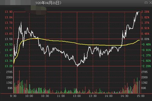 你知道股票xd开头是什么意思吗？快来了解下
