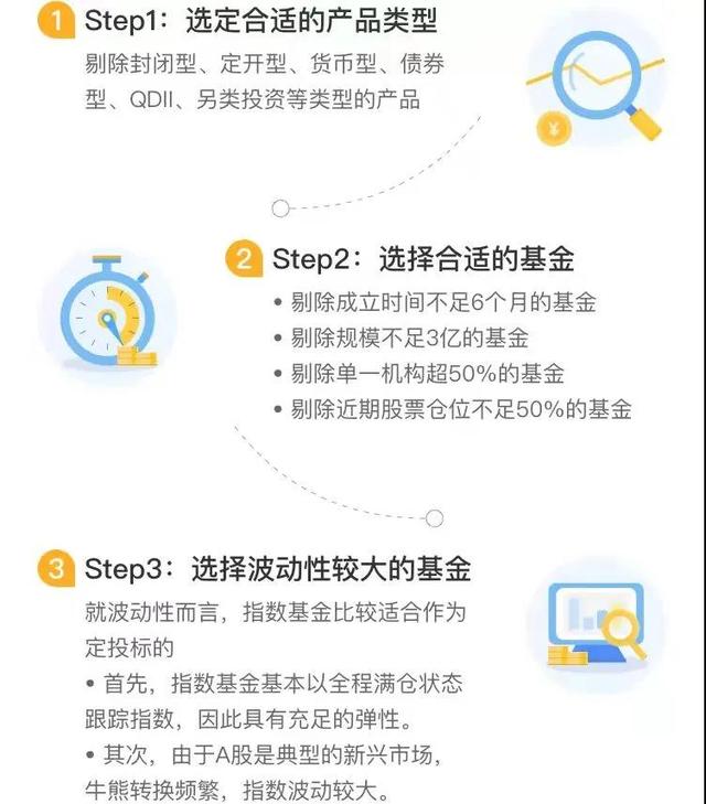 公募基金怎么买新手入门?超简单的购买方法和步骤手把手教你 公募基金怎么买新手入门?超简单的购买方法和步骤手把手教你
