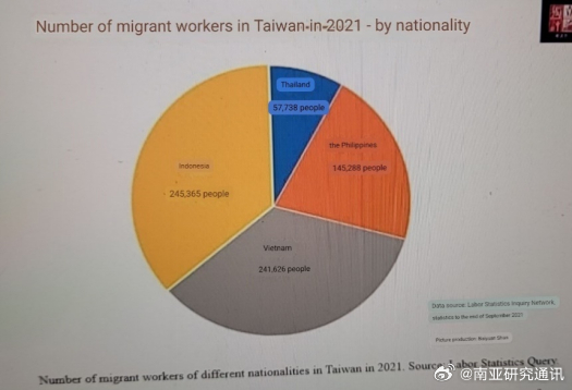 台湾的印度定居者数量 台湾的印度定居者数量