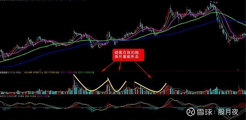 股票技术分析怎么赚钱？揭秘实用技巧，让你快速掌握，轻松应对股市波动