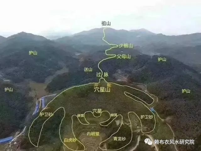 祖坟风水实地勘察指南，从山势到水势全面解析！