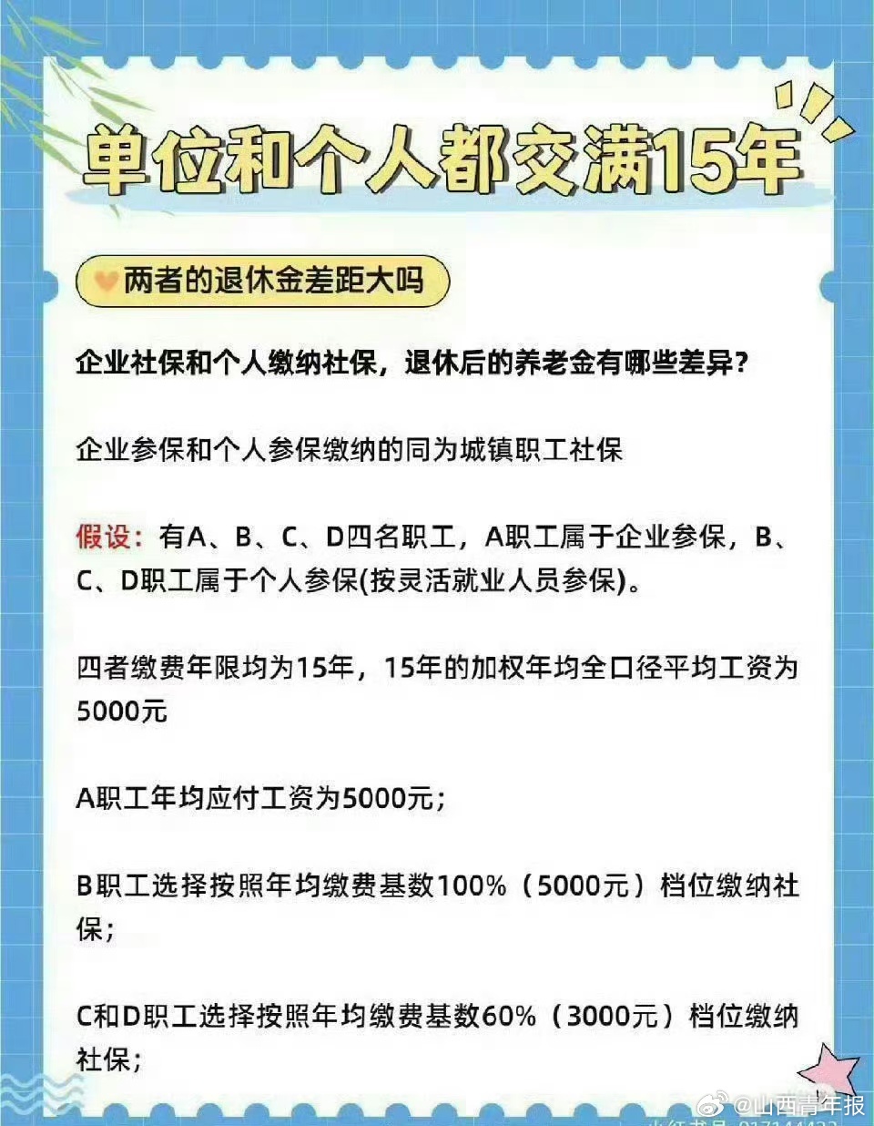 个人社保每月交多少钱？自己交vs公司交，差距有多大？
