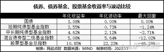 买债券基金会有亏损风险吗？一文读懂风险真相，新手必看！