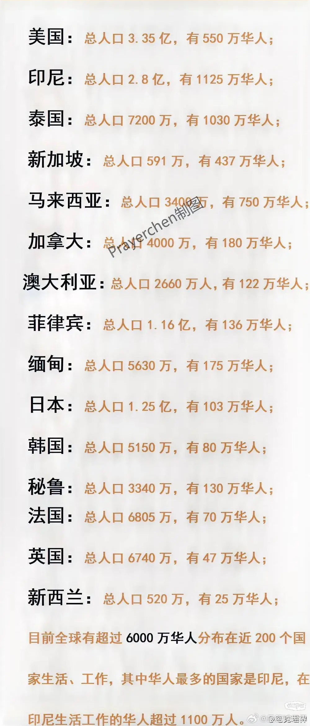 华人最多的国家有哪些为什么集中在东南亚？