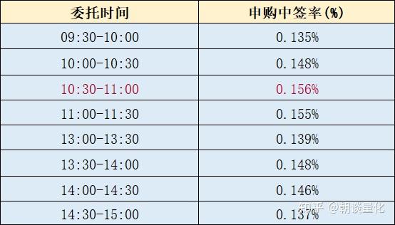 新股中签后缴款的步骤是什么？新手必看！超详细步骤解析，让你轻松搞定