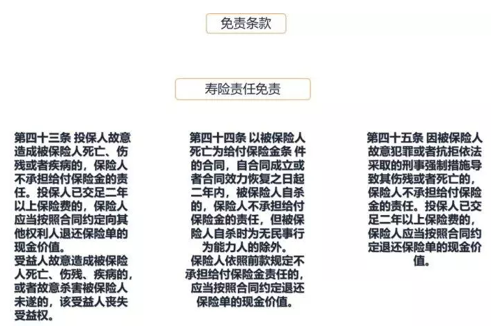 康欣保等待期多久免责条款有哪些这些细节别忽视