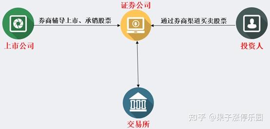 什么是证券?看完这篇就懂了,超详细解释一看就明白 什么是证券?看完这篇就懂了,超详细解释一看就明白