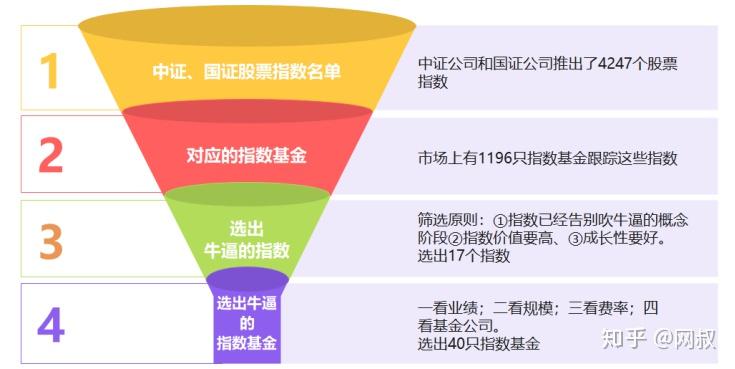 如何挑选优质共同基金，有哪些技巧？3个实用方法，帮你避开坑