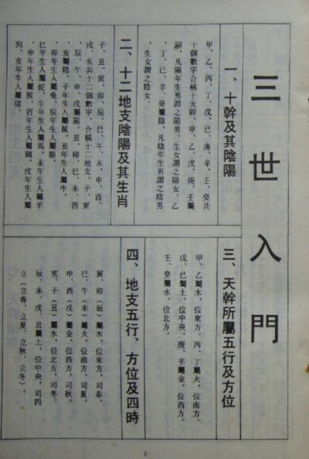 零基础学算命该从哪本书啃起? 零基础学算命该从哪本书啃起?