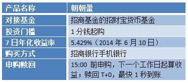 招行朝朝盈安全吗？风险程度、保障机制一次说清，放心用的关键在这