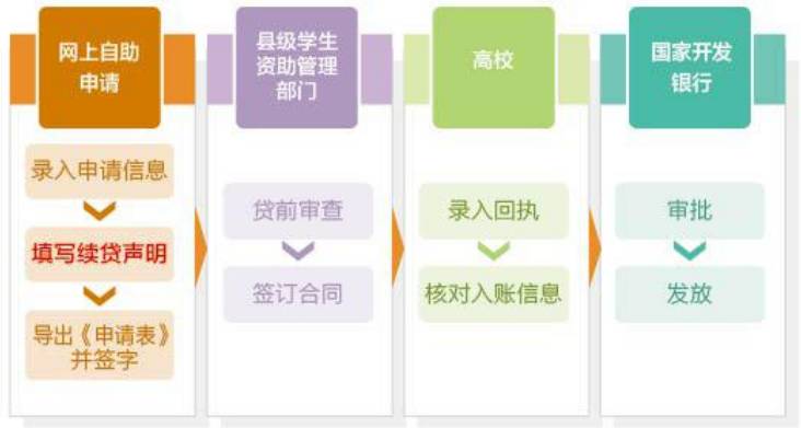 国家开发银行助学贷款申请条件有哪些?满足这些就能申请,速看 国家开发银行助学贷款申请条件有哪些?满足这些就能申请,速看