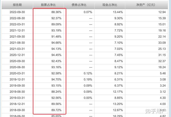 基金270005最新净值查询附近1月3月业绩表现，参考价值高