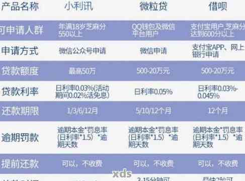 借呗提前还款影响征信吗？一文看清利弊与注意事项