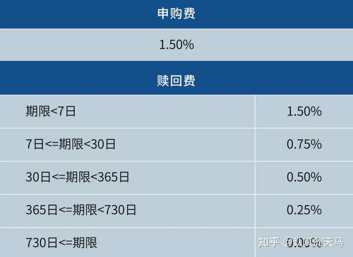 基金持有多久卖出手续费最低？买卖规则全解析