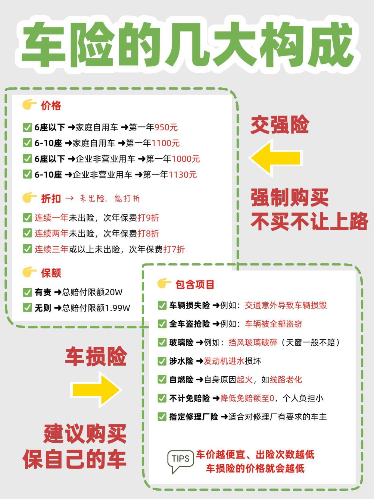 新车买保险必买哪些?2024年新手不踩坑清单 新车买保险必买哪些?2024年新手不踩坑清单