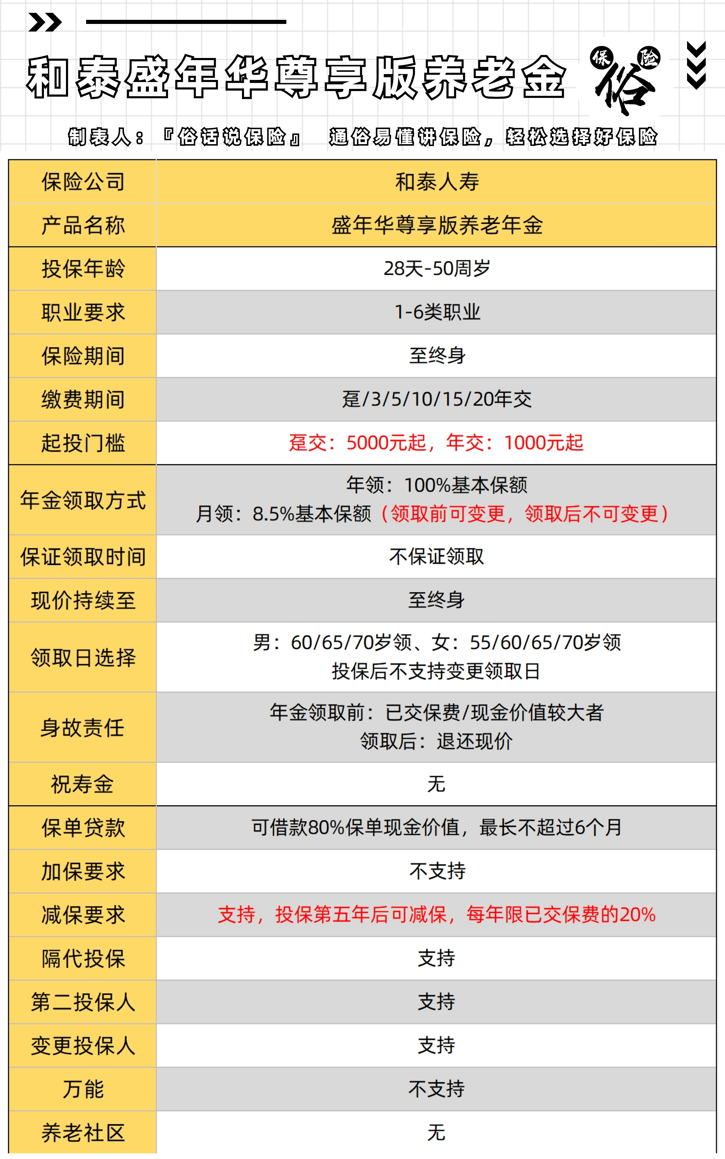 全民保终身养老金收益高吗？和其他养老金对比看