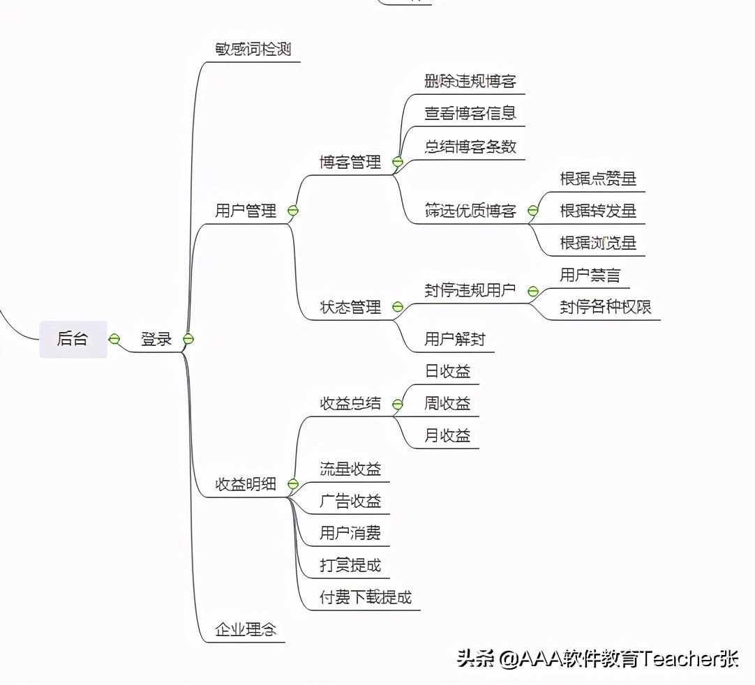 刚出国的菜鸟该怎么混华人论坛？