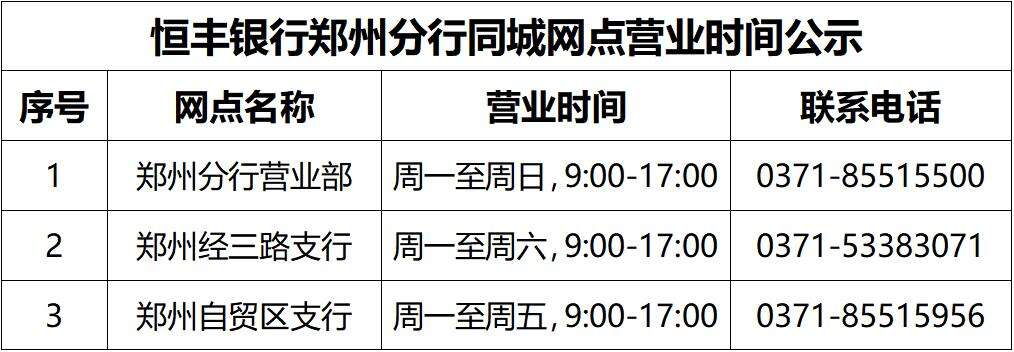 想知道中原银行电话服务热线是多少？最新准确号码帮你快速获取，别错过