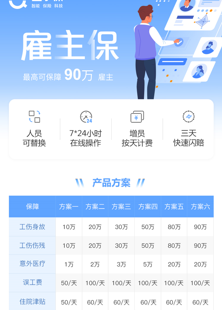 雇主责任险一年多少钱怎么买划算？企业主别错过！这样选能省不少钱还实用