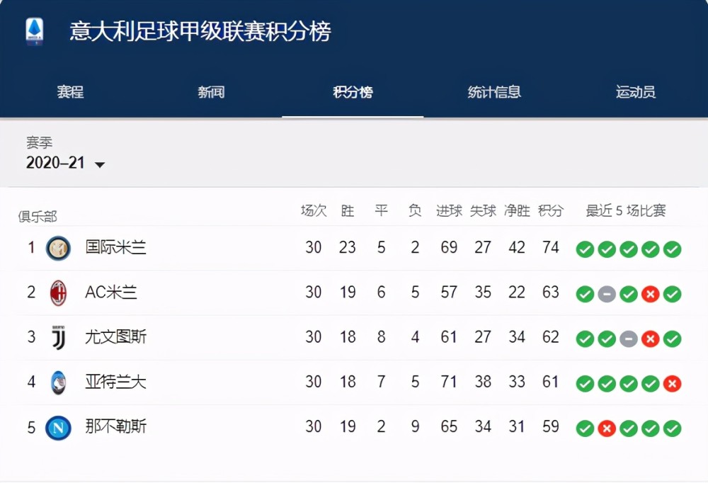 如何查看意甲最新积分榜与比分情况