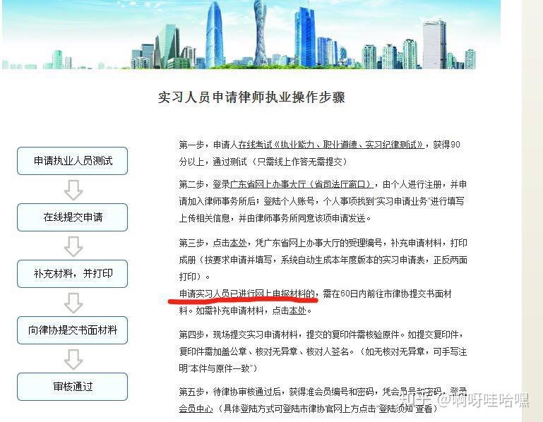 兼职律师申请流程及条件