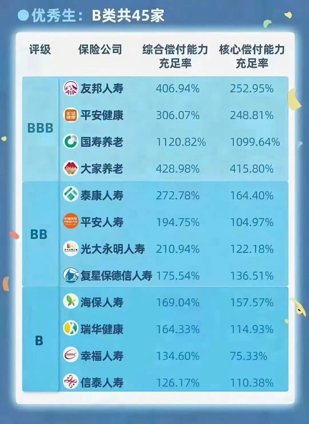 汽车保险公司排名2024最新名单:服务好、赔付快的公司推荐! 汽车保险公司排名2024最新名单:服务好、赔付快的公司推荐!