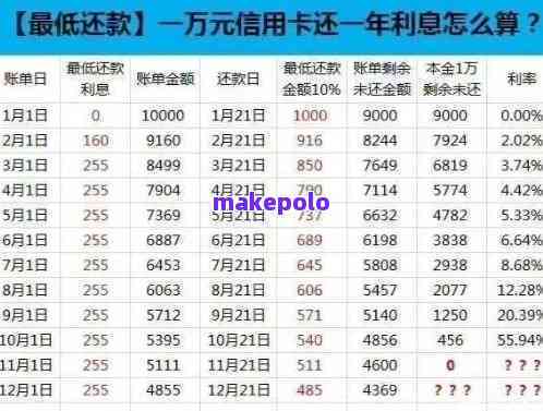 捷信现金贷款怎么还款？多种方式介绍，让你还款不逾期！