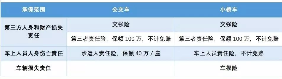 机动车损失险保什么内容?涵盖范围、理赔情形一次讲清 机动车损失险保什么内容?涵盖范围、理赔情形一次讲清