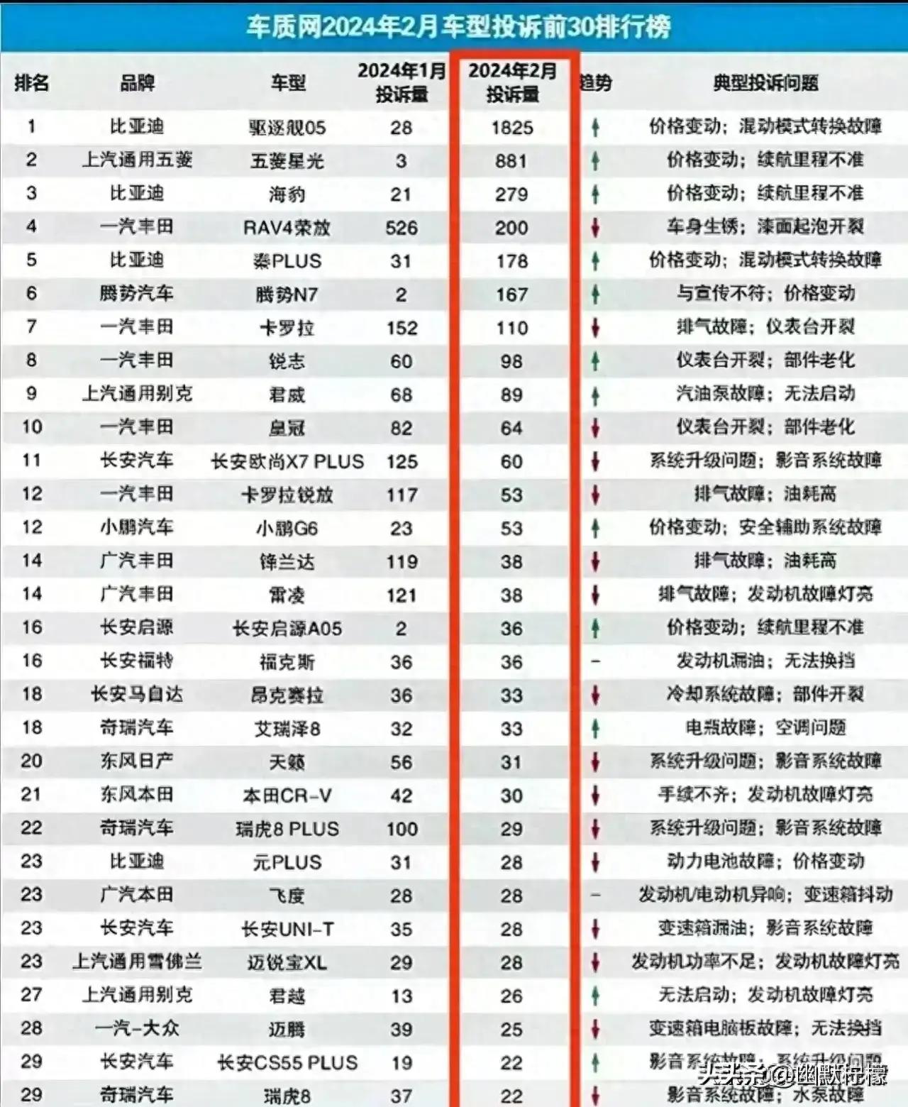 2024年买车真的比去年更划算吗？