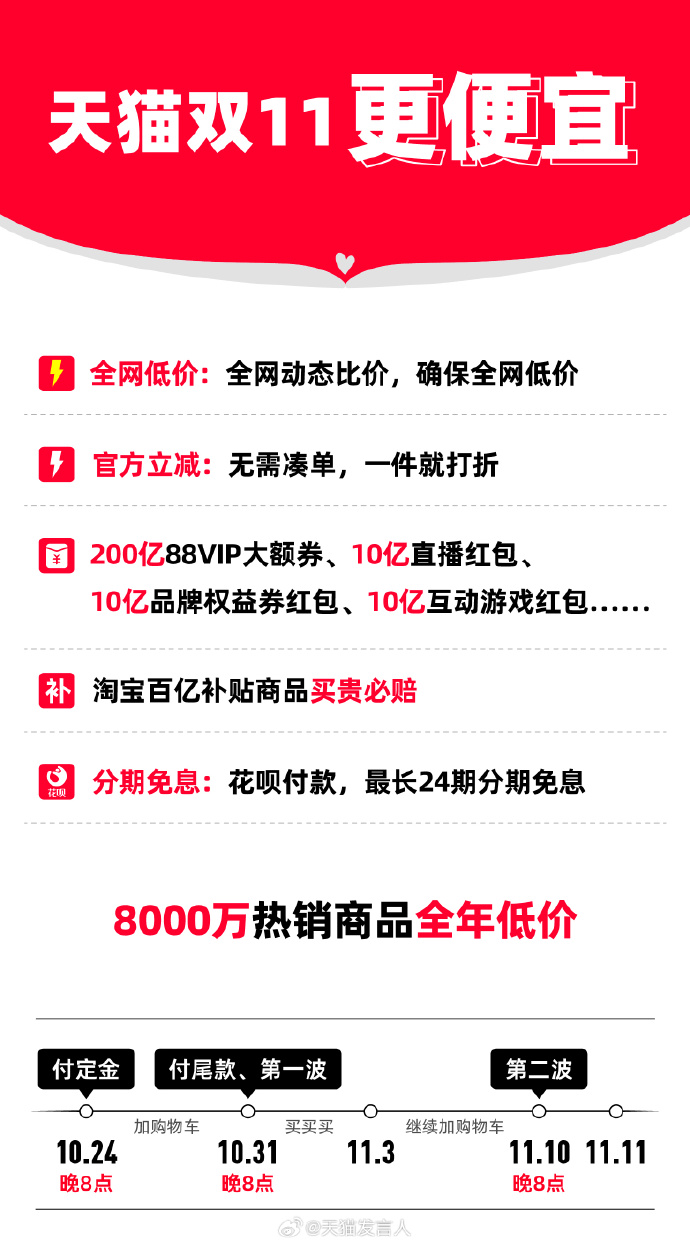 双11，真的便宜吗？