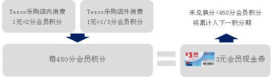 联名卡积分怎么用最划算？这5种用法值回票价，别浪费了！