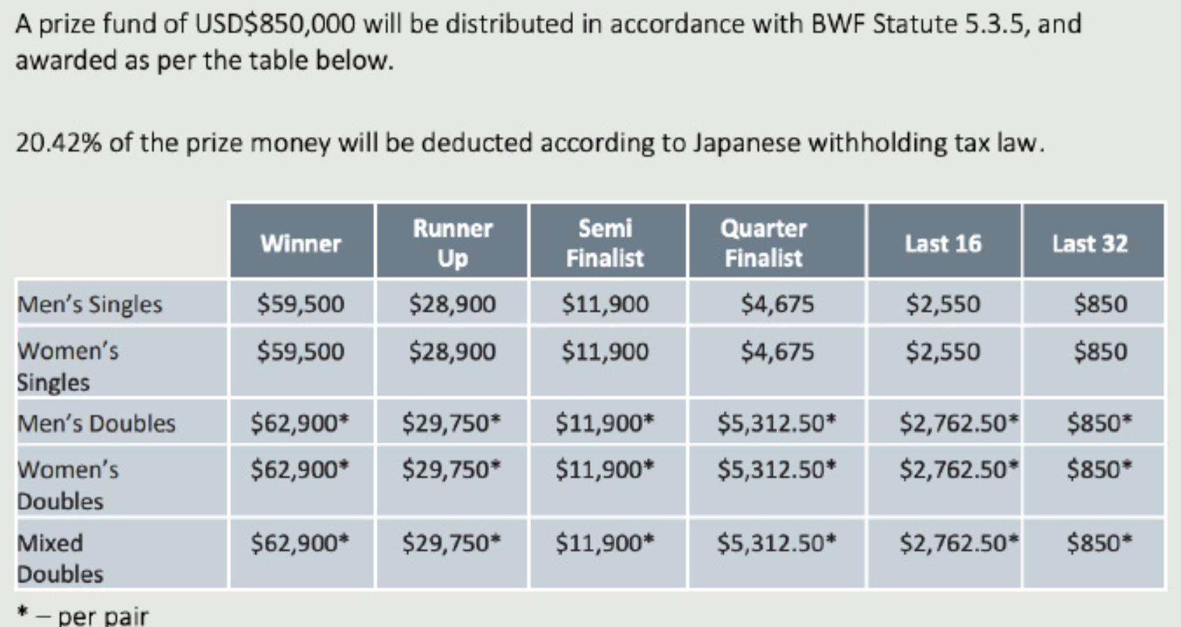 中国大学生运动员靠什么横扫大运会奖牌榜？
