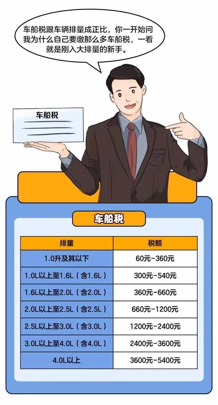 个人交车船税需要什么资料？一文说清楚，材料别带错啦！