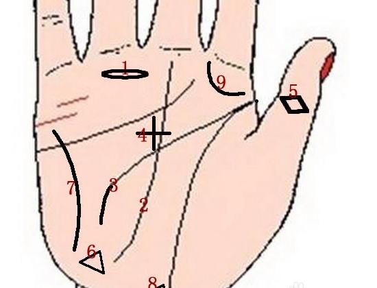 男生手相到底准不准？