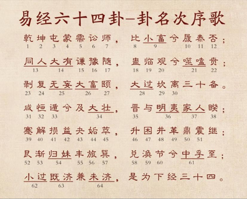 想算命又怕被坑钱？六爻卦到底能不能自己免费算？