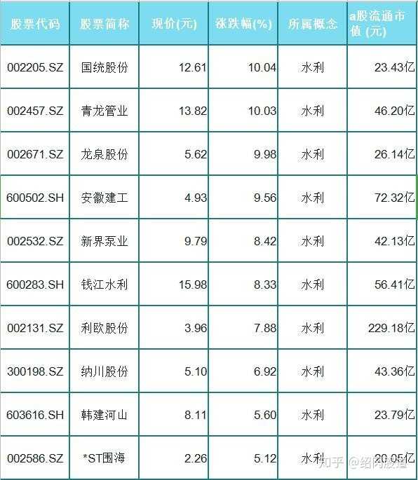 独家整理！水灾受益股票名单，助你把握投资方向