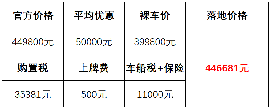 奔驰glc450多少价格——这款豪华SUV到底值不值得冲？