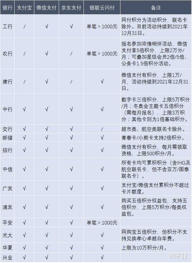 日常用办什么银行卡好?手续费低、用着方便,这5款实测靠谱赶紧收藏! 日常用办什么银行卡好?手续费低、用着方便,这5款实测靠谱赶紧收藏!