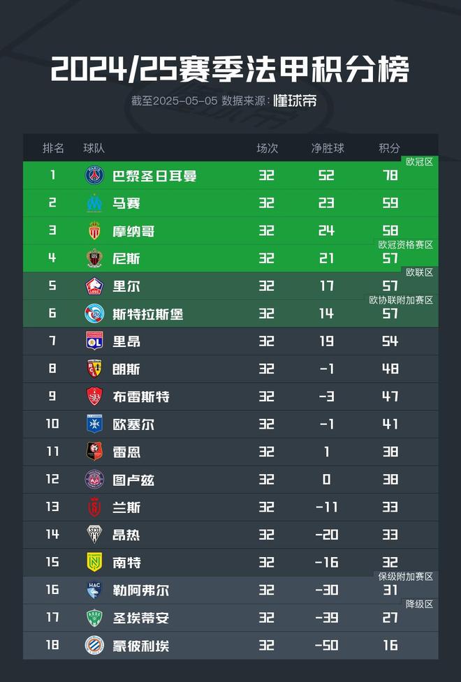 2024年法甲最新比分汇总，热门赛事结果全知晓