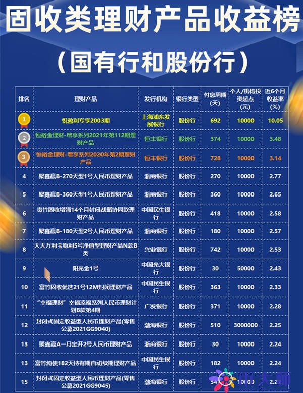 保险理财产品和银行理财哪个好 保险理财产品和银行理财哪个好