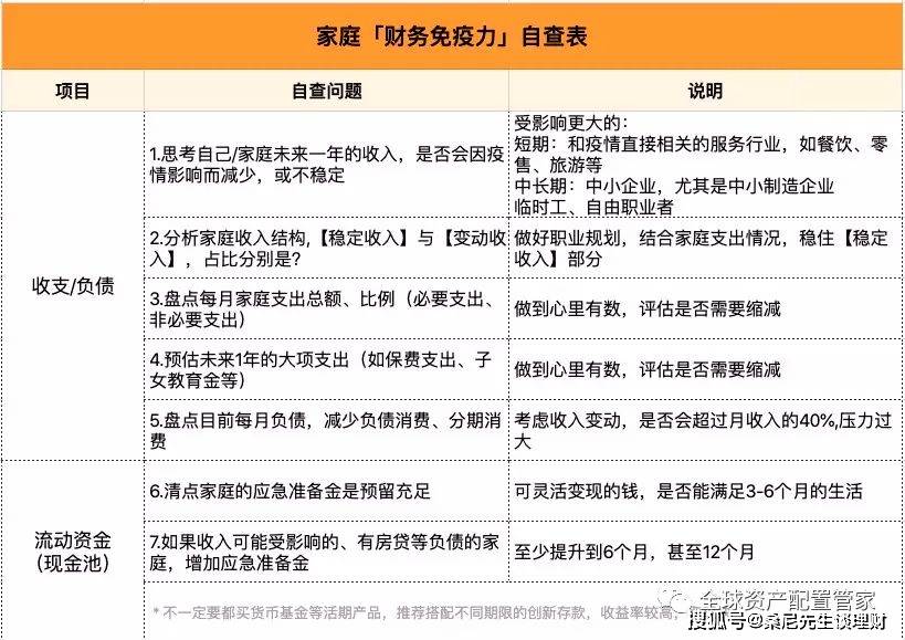 买表外理财要注意什么?这几点关键事项,新手一定要知道 买表外理财要注意什么?这几点关键事项,新手一定要知道