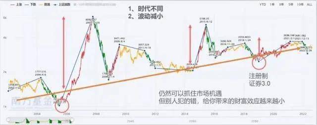 基金走势图上的线分别代表什么？一文讲清，新手也能快速搞懂趋势