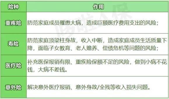 普通人怎样买保险划算?2024年实用攻略,帮你少花冤枉钱 普通人怎样买保险划算?2024年实用攻略,帮你少花冤枉钱