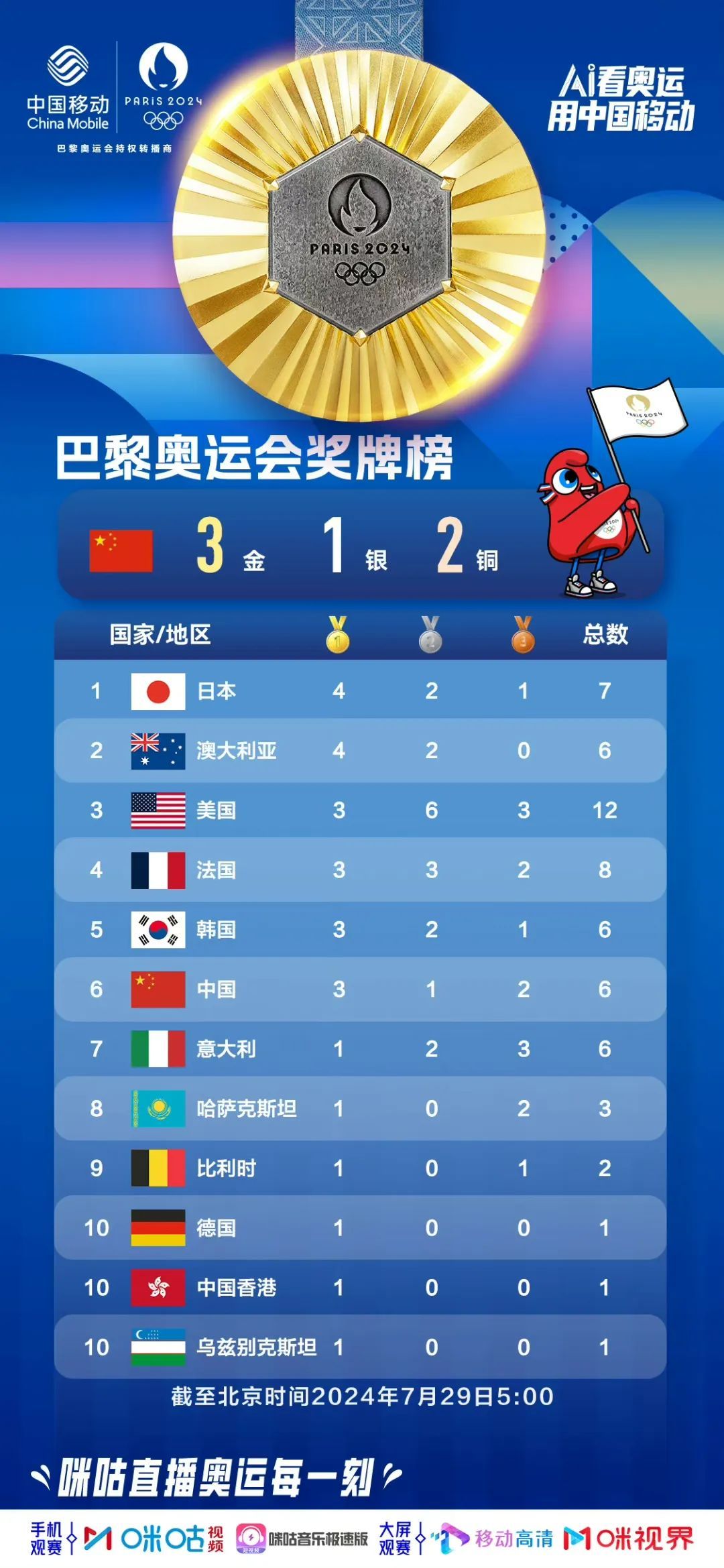 一文全知晓,再也不怕错过比赛 一文全知晓,再也不怕错过比赛