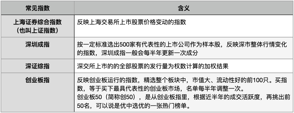 科创板和创业板的交易规则区别，深度剖析让你交易更明智
