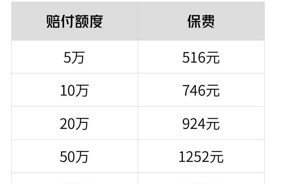 三责险100万保费大概多少？详细拆解价格构成，让你明明白白投保