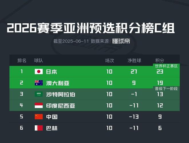 2026世界杯亚洲区预选赛6月赛程,激战正酣 2026世界杯亚洲区预选赛6月赛程,激战正酣